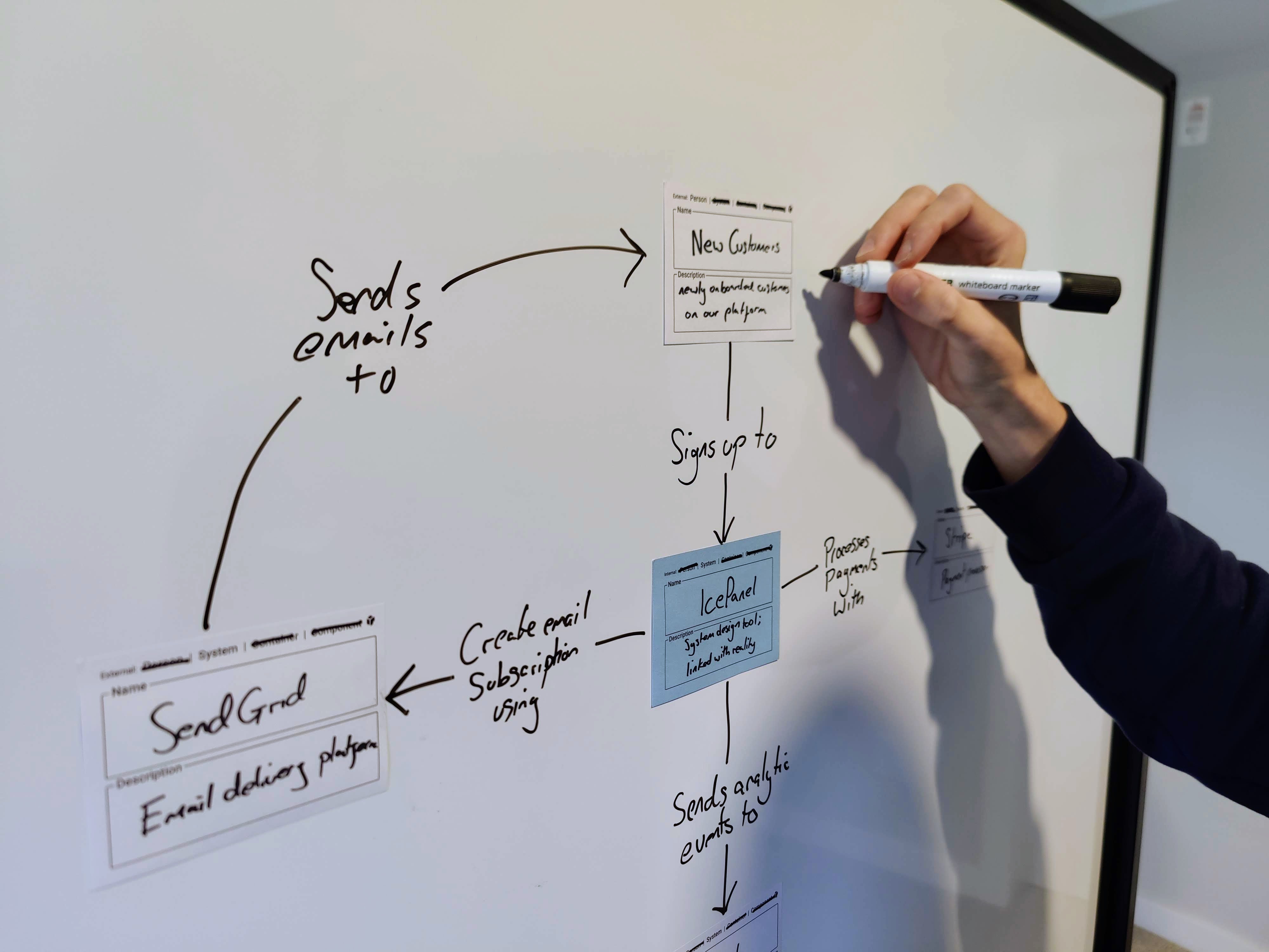Architecture whiteboard planning