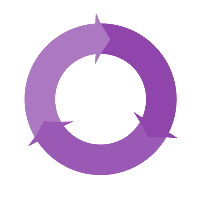 Iterative delivery cycle